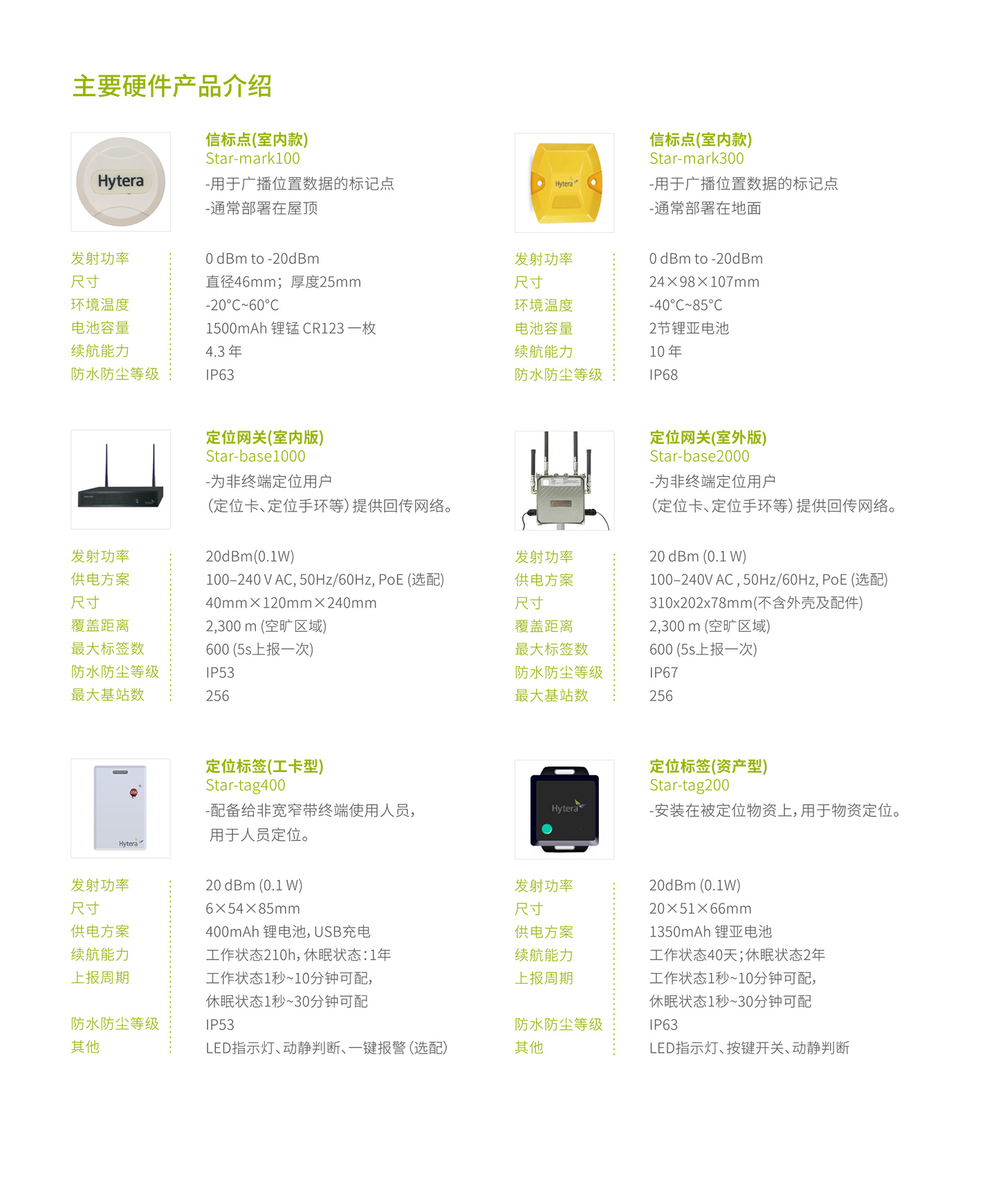 室内通讯与定位解决方案