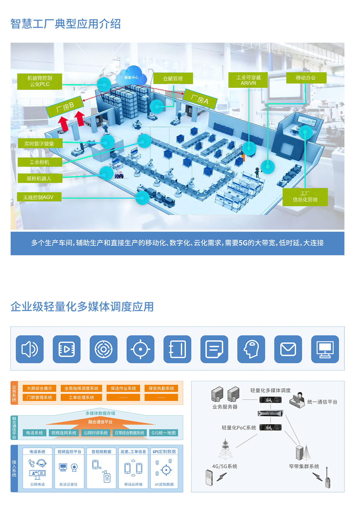 5G+工业互联网解决方案