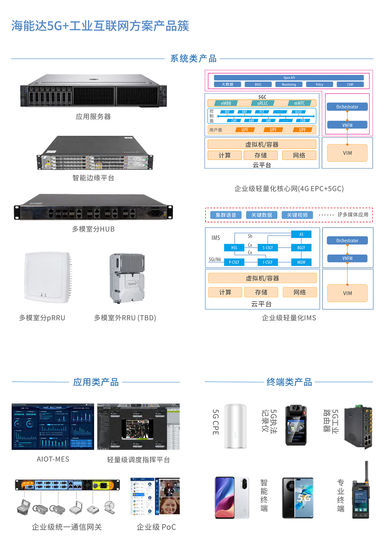 5G+工业互联网解决方案